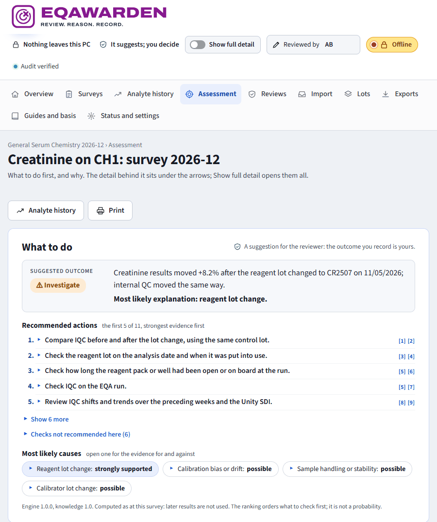 EQAWarden assessment for creatinine on a fictional demo survey: suggested outcome, recommended actions and most likely causes